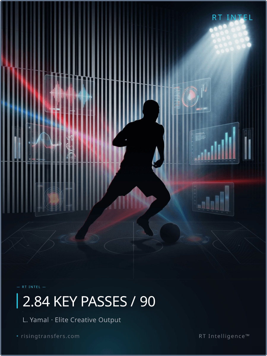 37 G/A at 17: The Lamine Yamal Tactical Masterclass