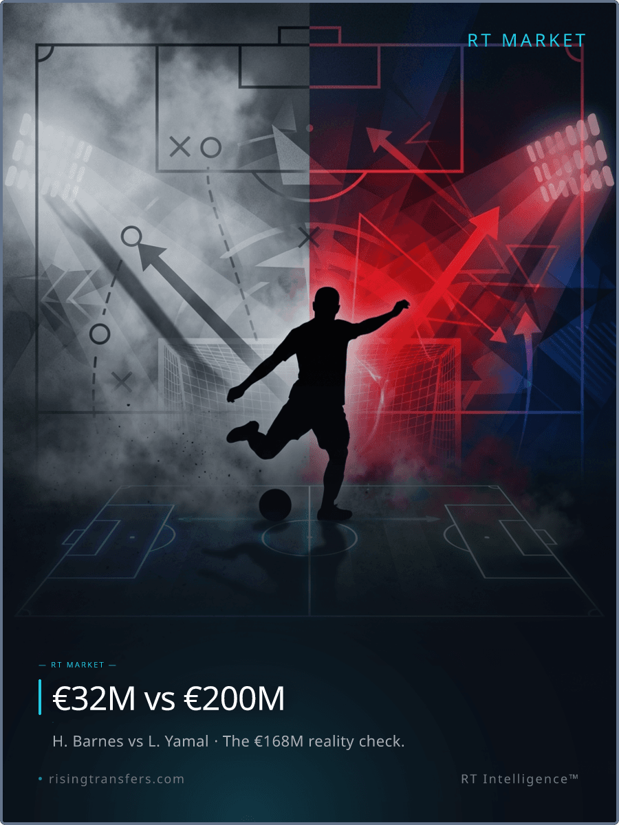 Lamine Yamal: Full tactical intelligence report