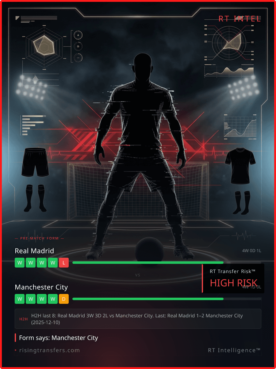 34 Games Missed: Is Real Madrid's UCL Aura Cooked?