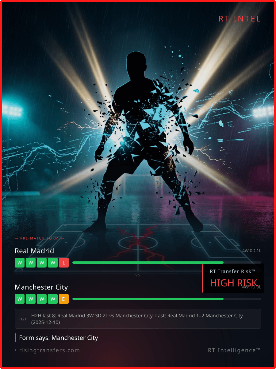 76 Games Missed: The Rodri Reliability Crisis