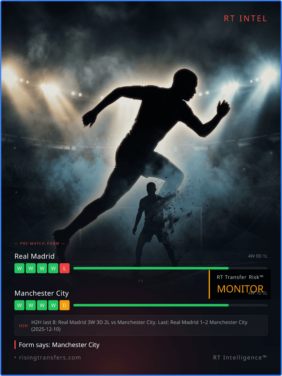 The KDB Void: 8 Games Missed & A Bernabéu Ghost?