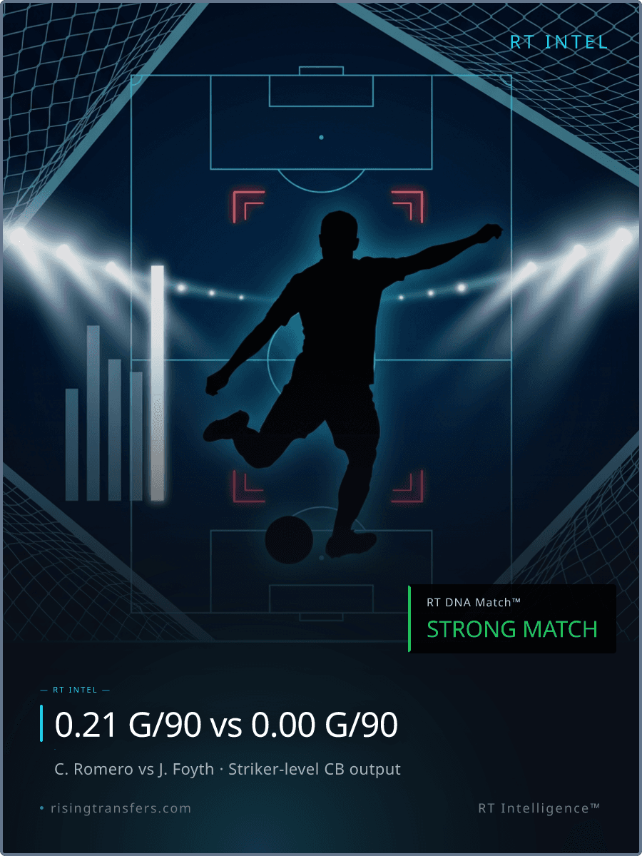 Replacing Romero: The €15M Tactical Clone