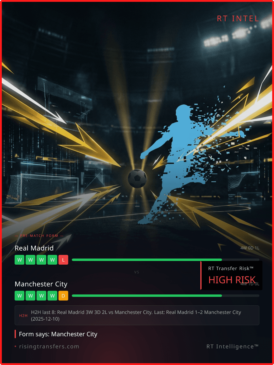 76 Games Missed: The Rodri Reliability Crisis