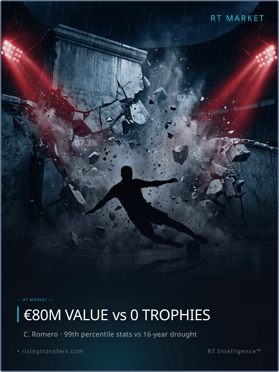 Cuti Romero’s Exit: Elite 7.02 Rating vs. Market Decline