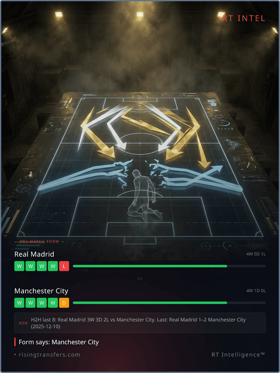 76 Games Missed: The Rodri Red Flag at the Bernabéu