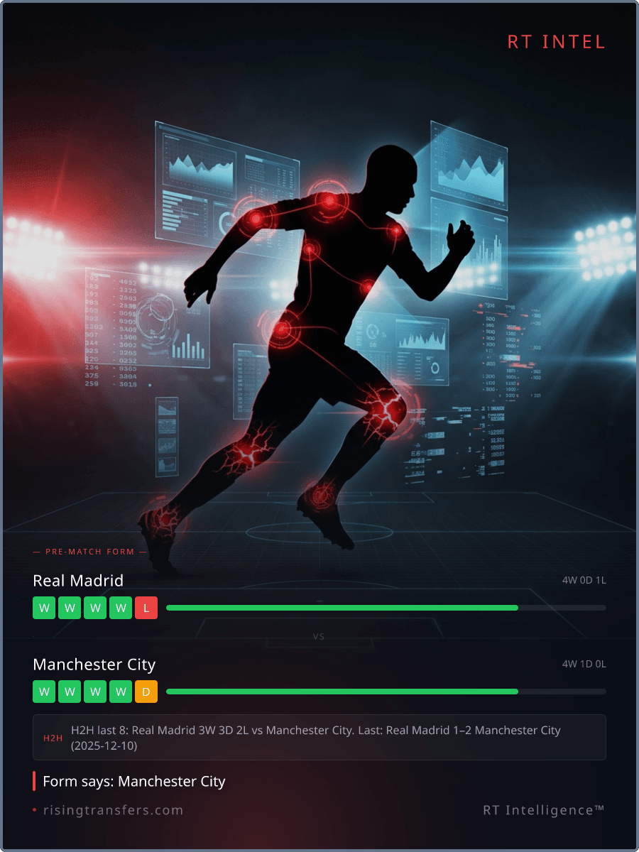 17 Games Missed: The Bellingham Injury Warning