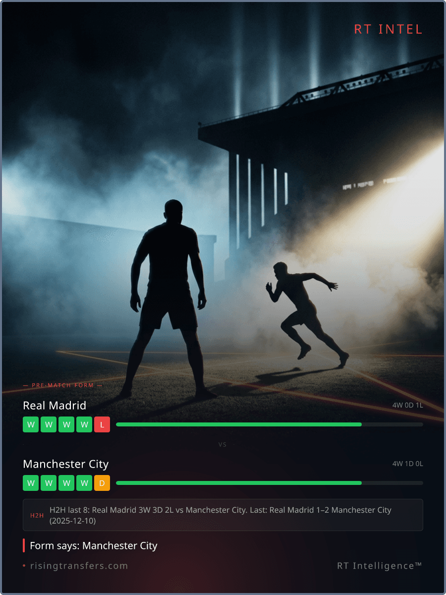 76 Games Missed: City's Bernabéu Ambush?