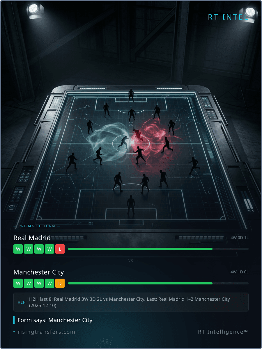23.5 vs 52.9 Touches: The UCL Tactical Chasm