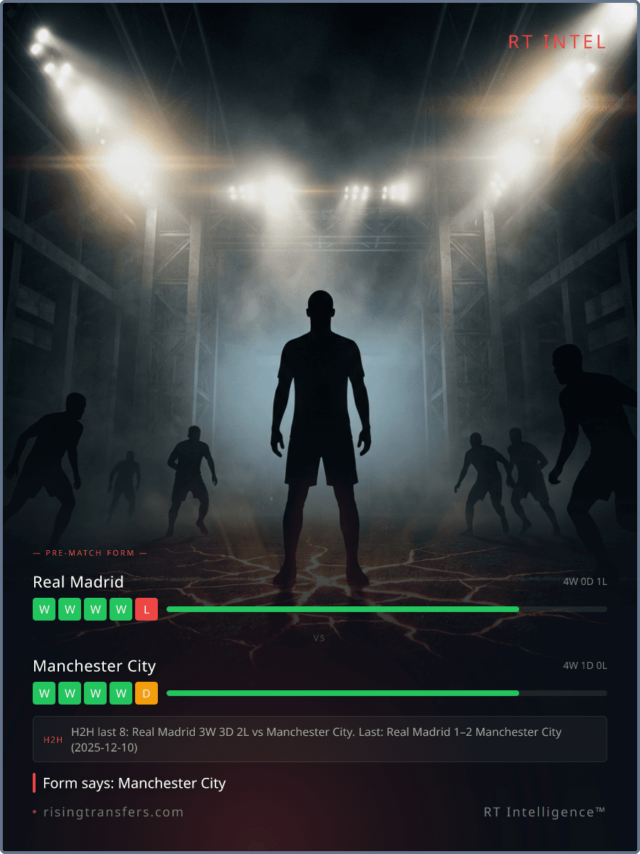 76 Games Missed: City’s Fitness Crisis at the Bernabéu?