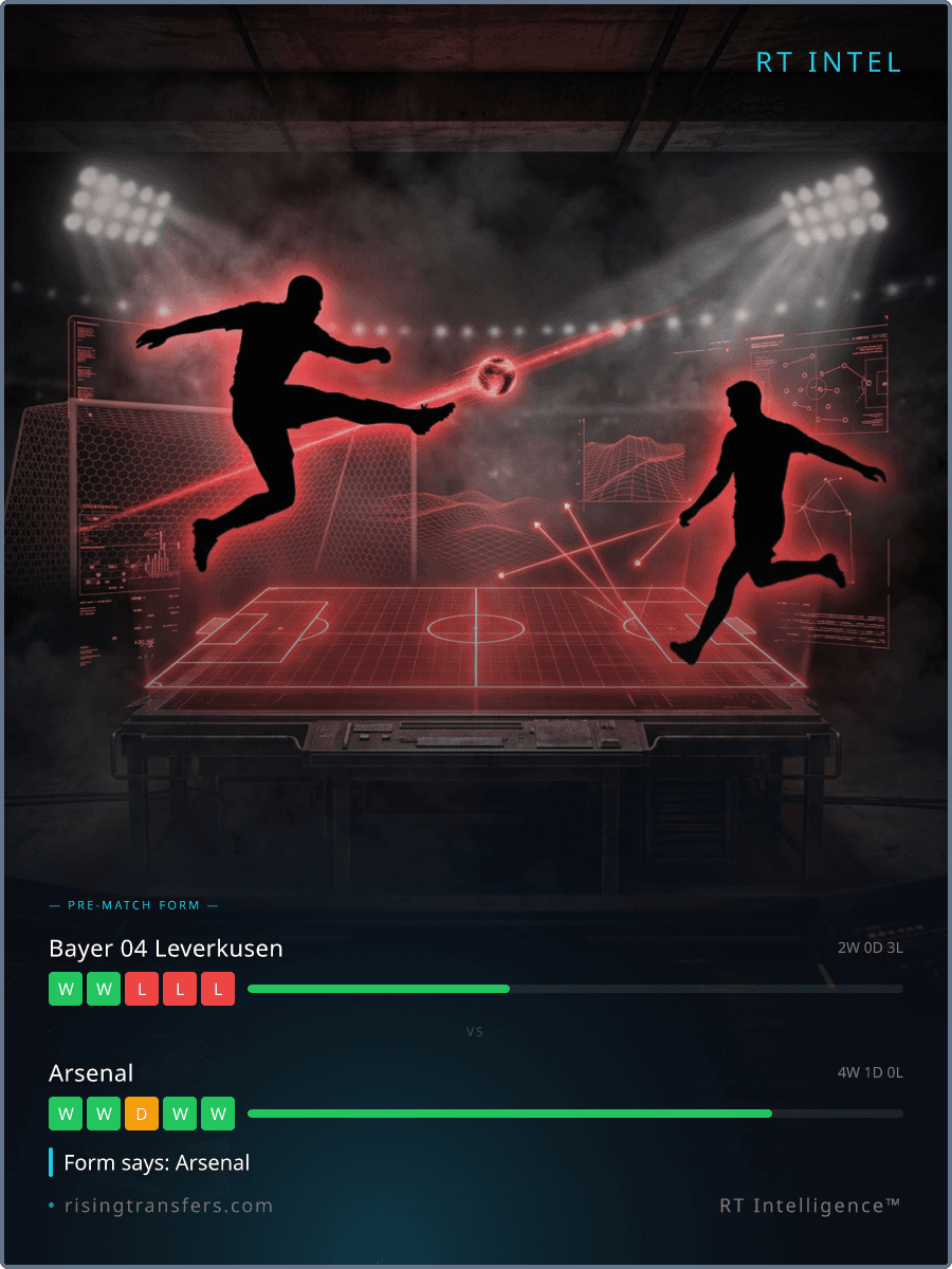 Tactical Ambush? The Data Behind Leverkusen vs Arsenal