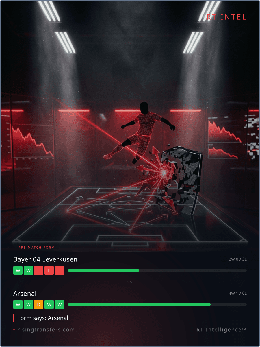 32 Games Missed: The Leverkusen Fitness Trap?