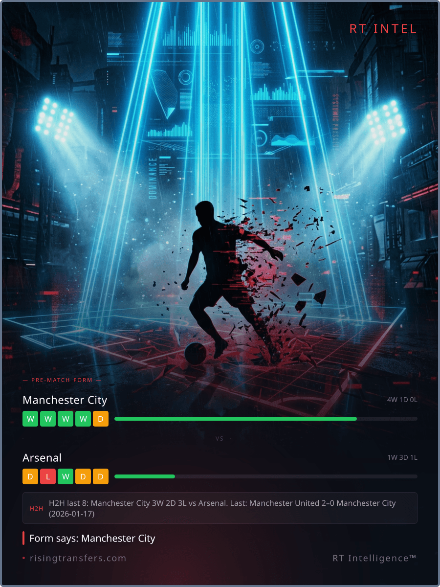 39 Games Missed: Is Saka’s Reliability the Title Killer?