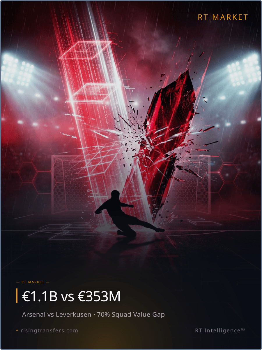Arsenal’s €1.1B Squad vs Leverkusen’s €353M Core
