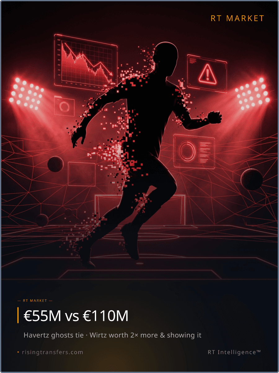 Havertz: The €30M Value Collapse