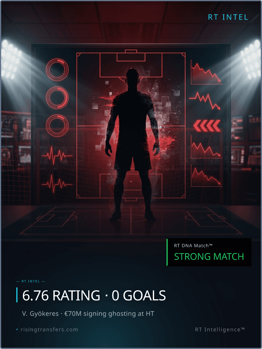 The €70M Gyökeres Ghost: Tactical Masterclass or Overpay?