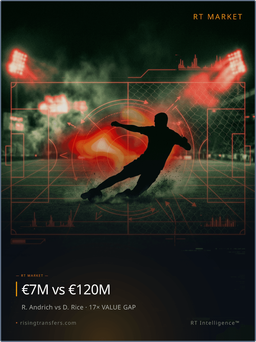 Arsenal's 53% Possession Ghost: The €7M Reality Check