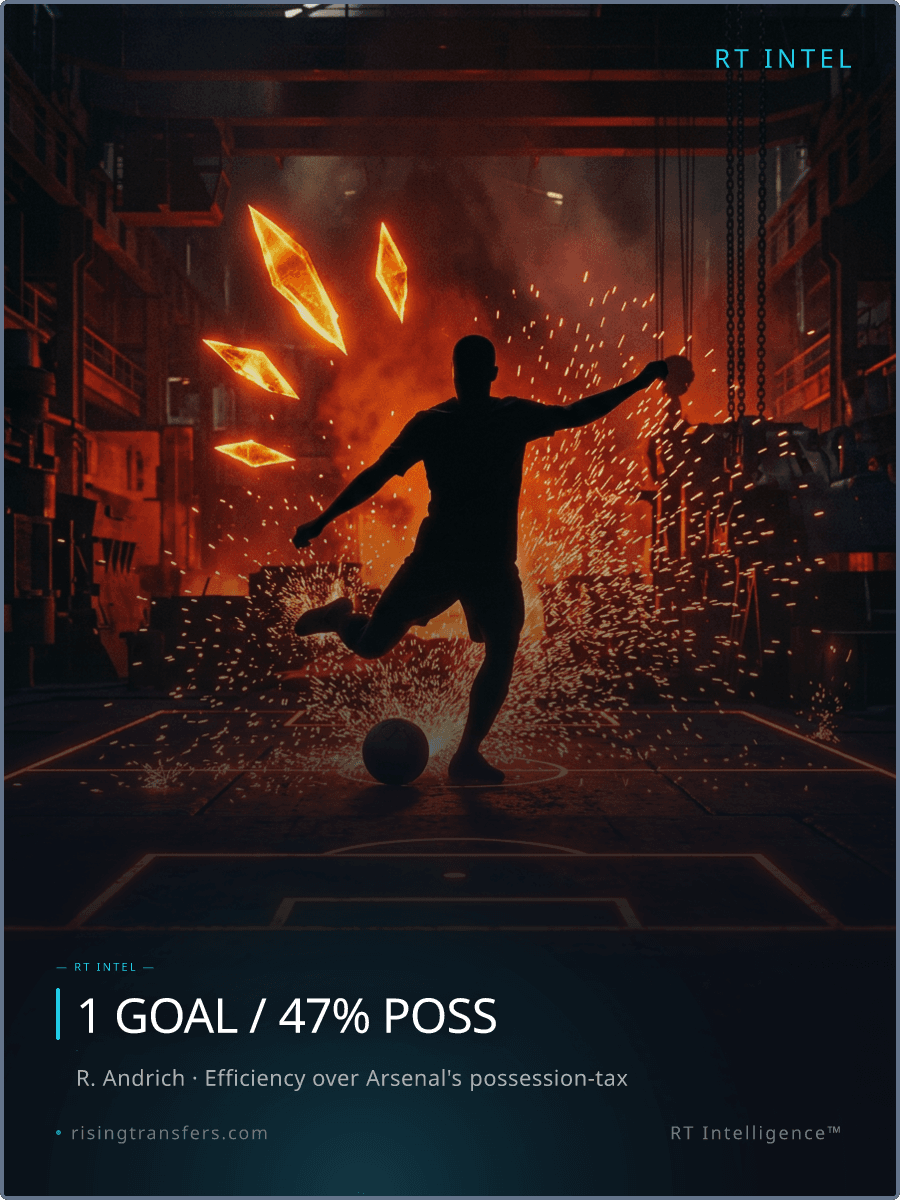 53% Possession, 0 Goals: Are Arsenal Cooked?