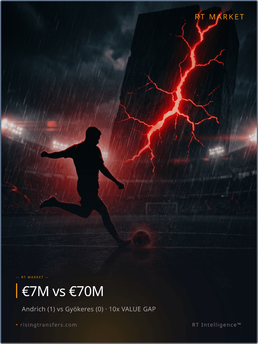 €7M vs €70M: The UCL Reality Check