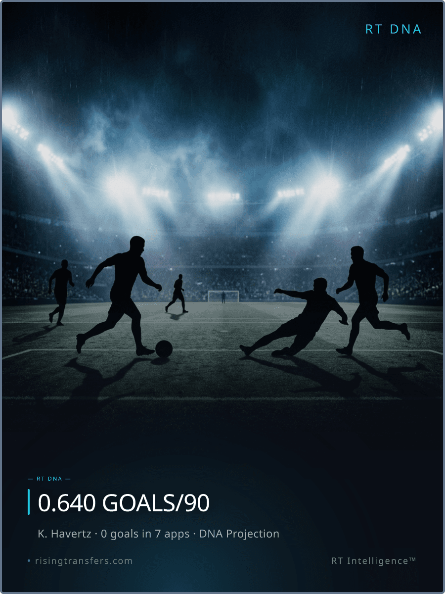 0 Goals in 7: The Kai Havertz Tactical Tax