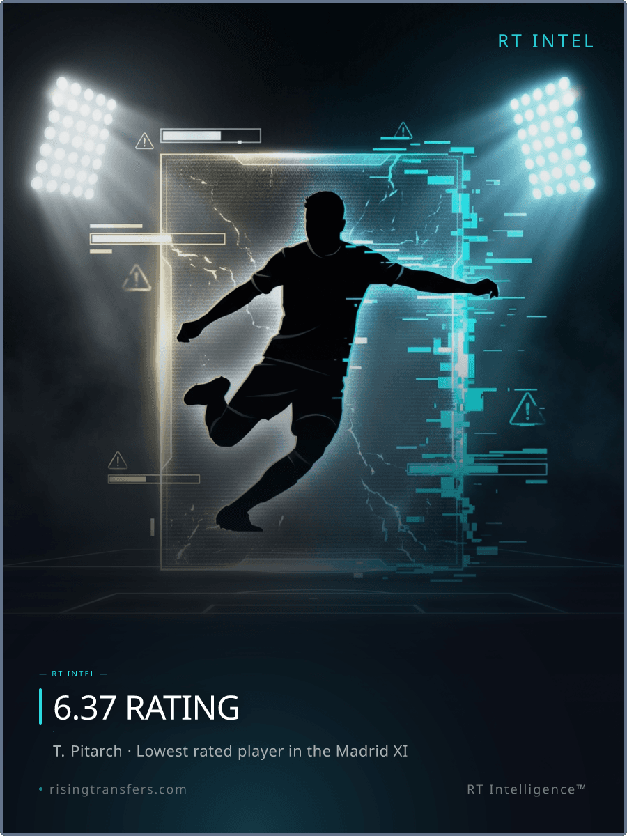 Thiago Pitarch: RaΓΊl's Record vs. A 6.50 Rating