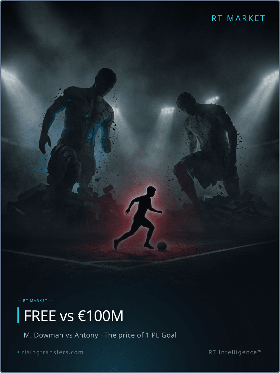 Max Dowman: Full tactical intelligence report