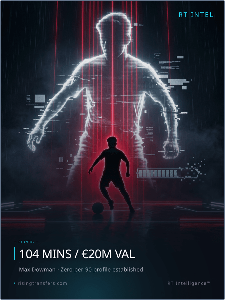 Max Dowman: β¬20M Hype or Tactical Reality?