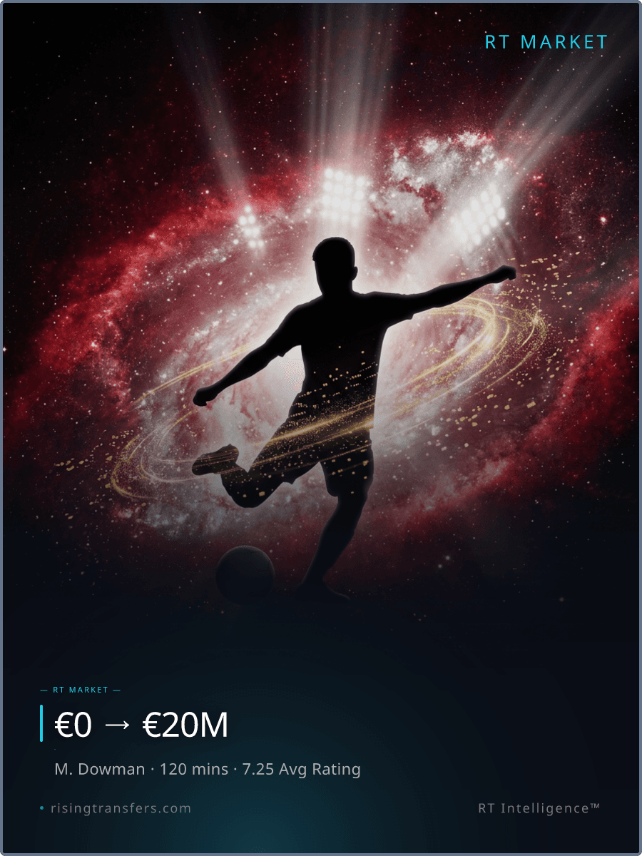 Max Dowman: The €20M Academy Masterclass