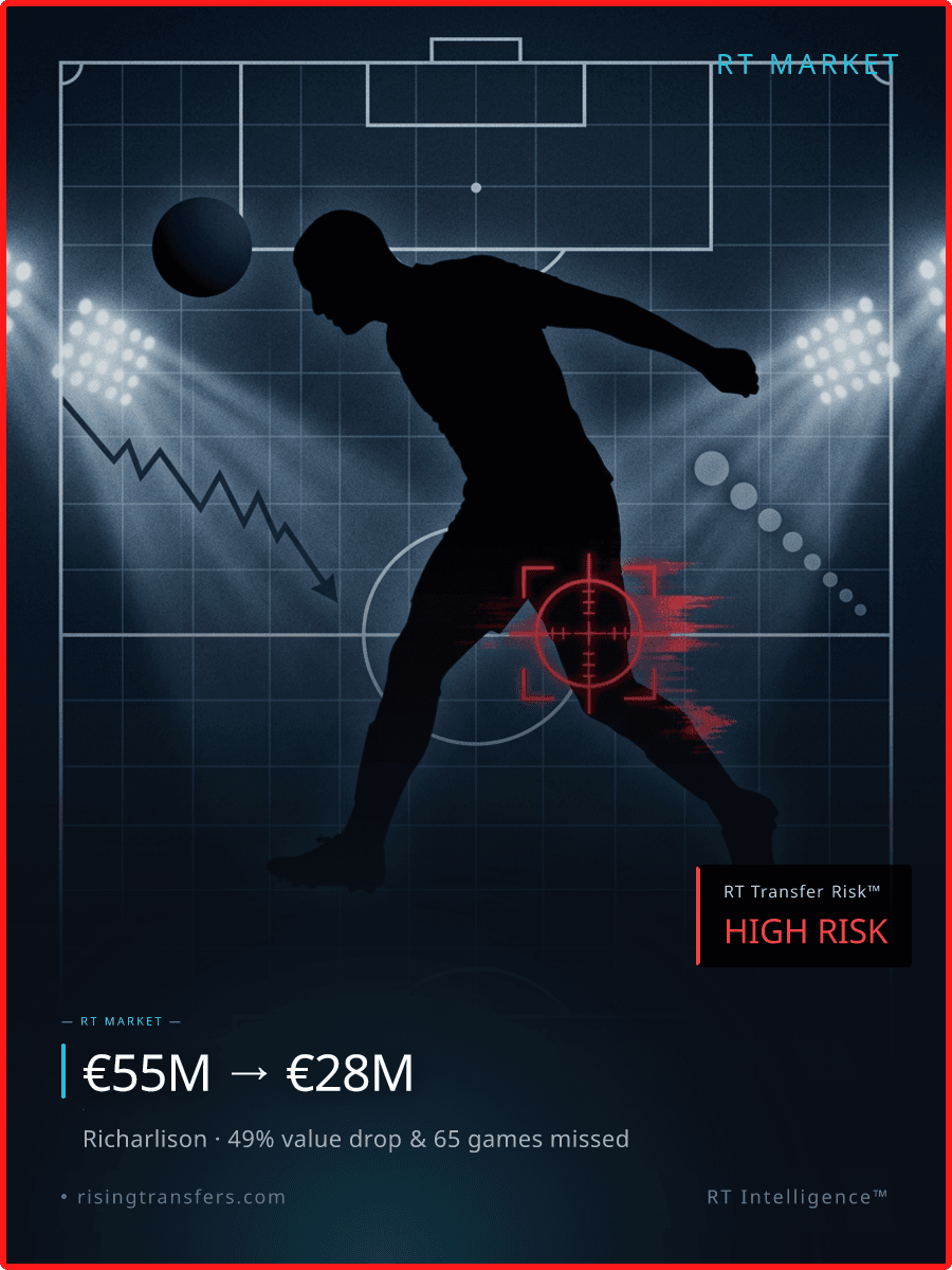 Richarlison: The β¬27M Value Collapse