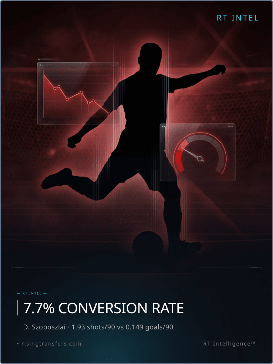 Dominik Szoboszlai: Full tactical intelligence report