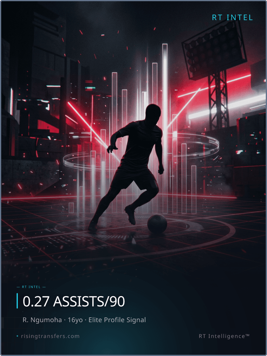 Rio Ngumoha: The 0.27 Assists/90 Tactical Profile