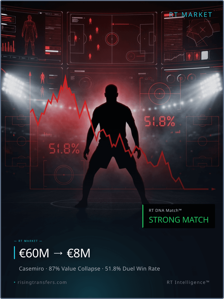 The β¬60M Midfield Decline: Tactical Anchor or Liability?