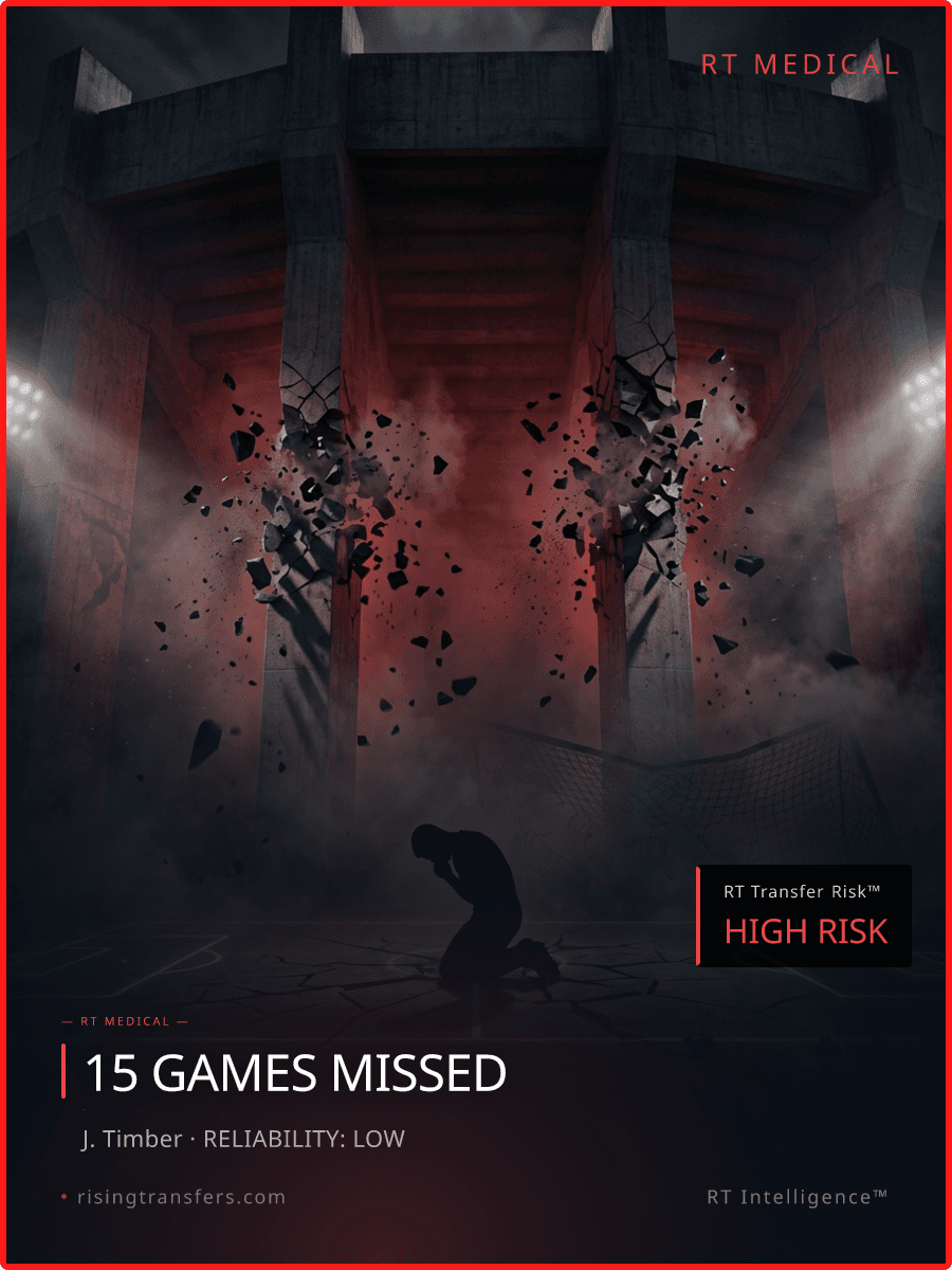 15 Games Missed: Arsenal's Depth Myth Exposed?