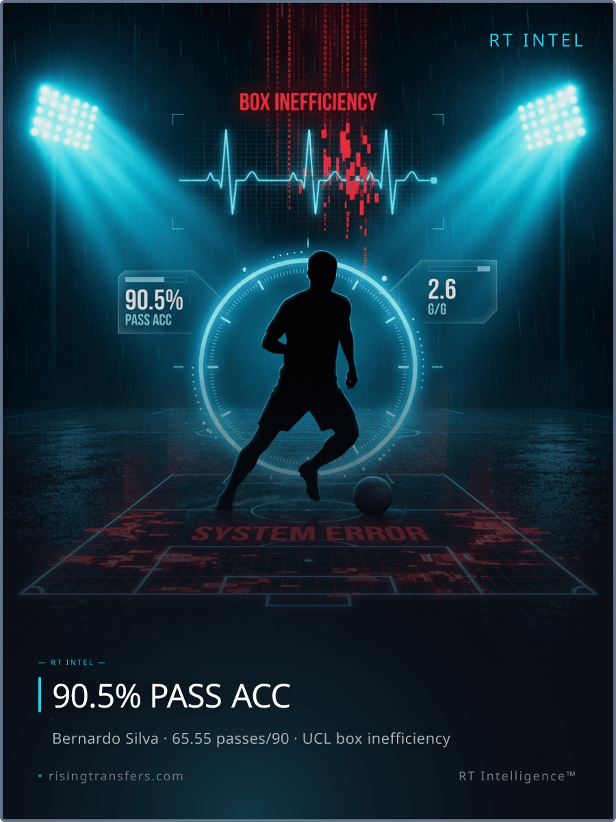 UCL Luck or Tactical Failure? The 65.55 Pass Reality