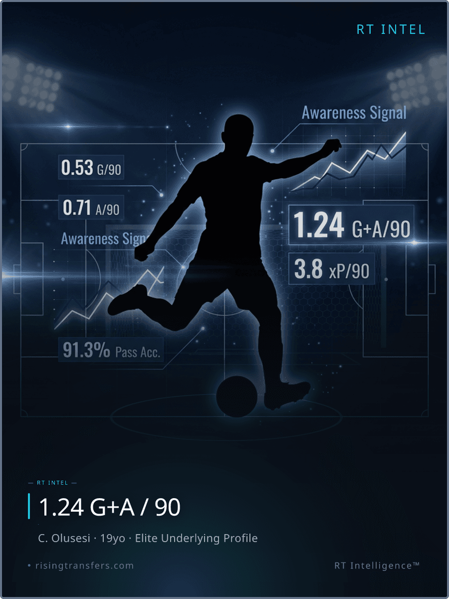 1.24 G+A/90: Why Spurs Blocked the Olusesi Exit