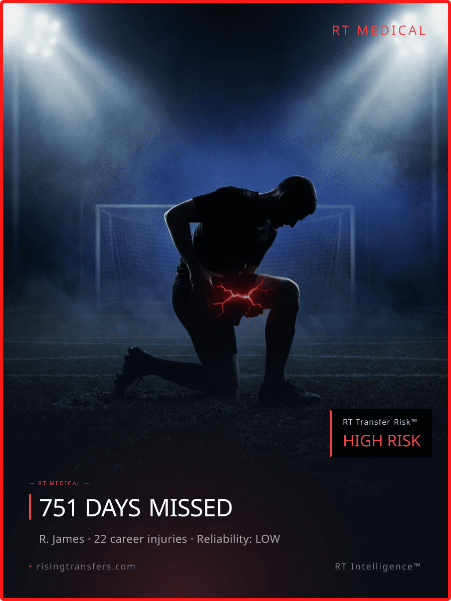 Reece James: The LOW Reliability Reality