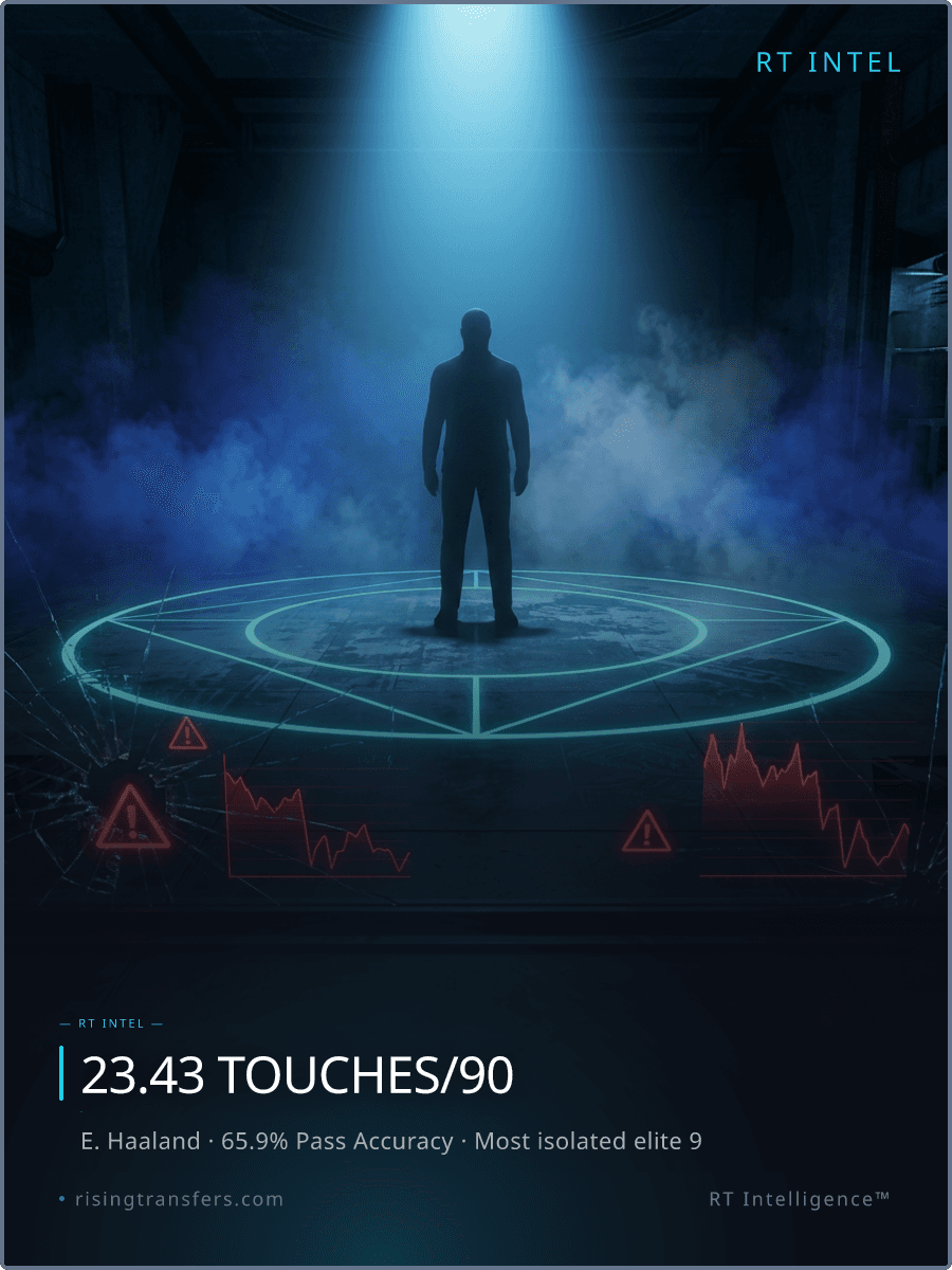 23.43 Touches: The Haaland 'Ghosting' Debate