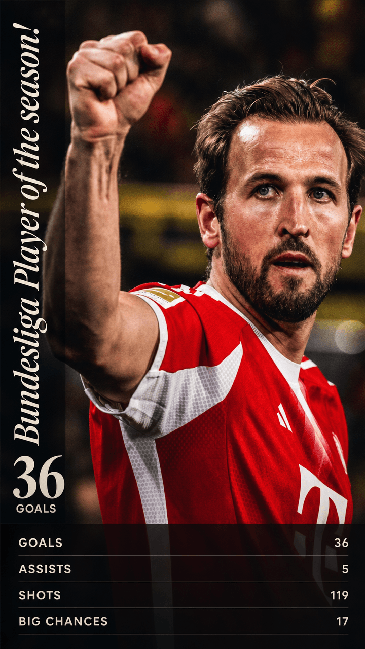 Harry Kane — Bundesliga Player of the season!