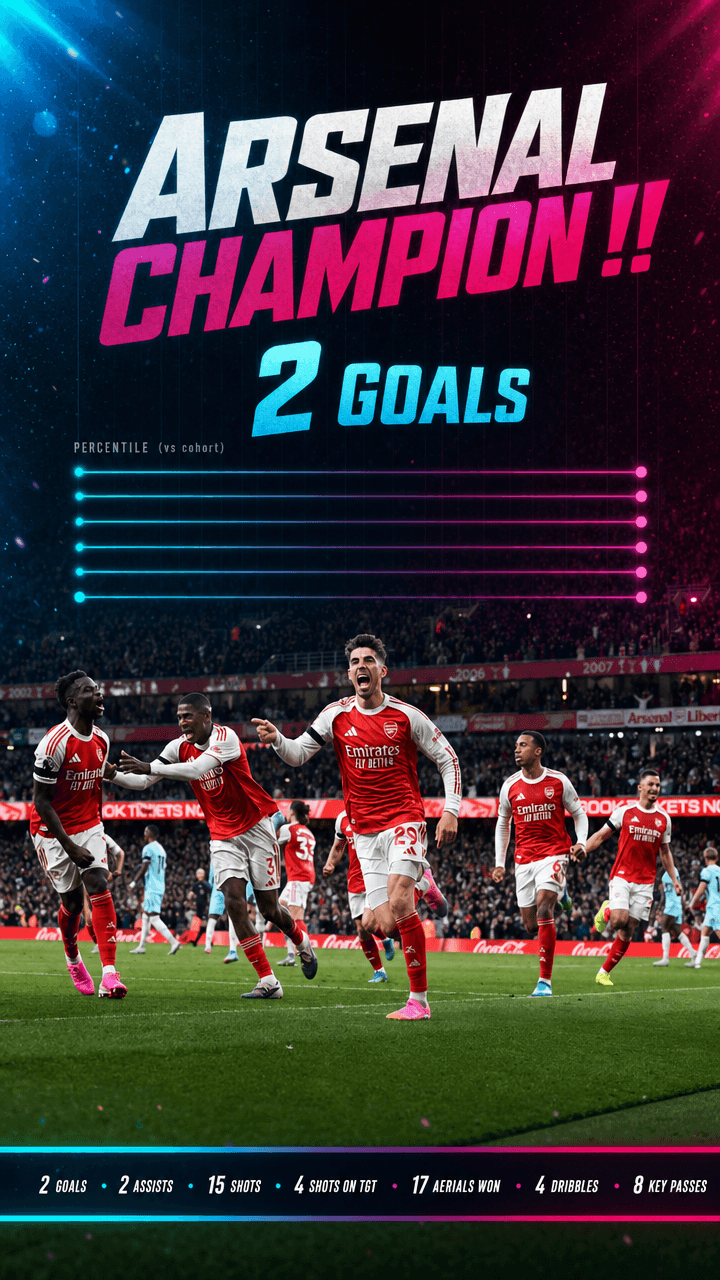 Kai Havertz — Arsenal Champion !!