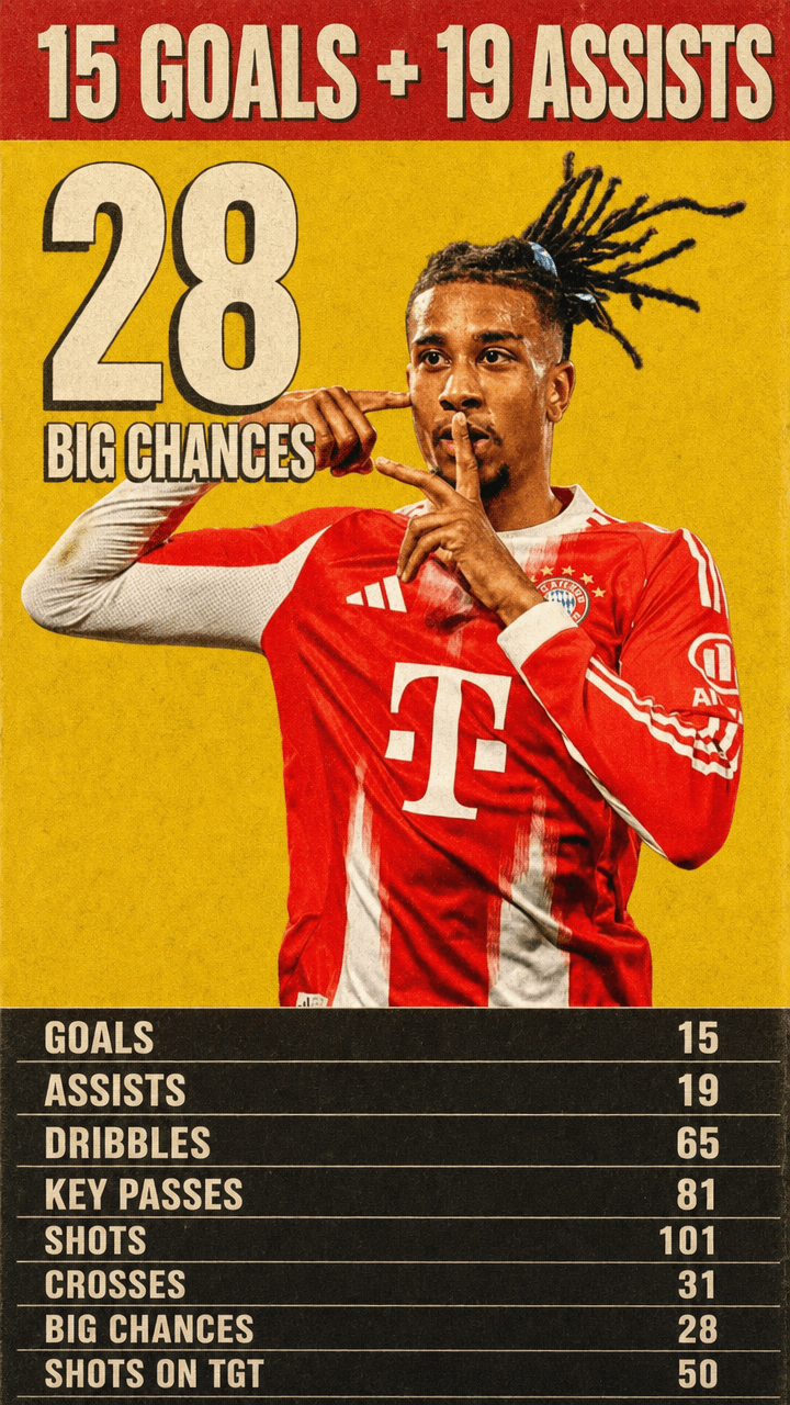 Michael Olise — 15 goals + 19 assists